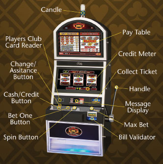 slot machine with guide.